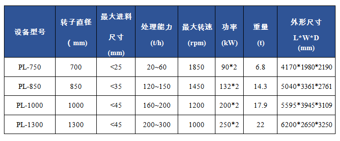 PL立軸沖擊破碎機(jī)